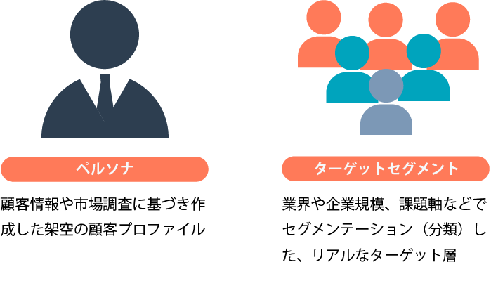 マーケティングのペルソナとは？作り方をテンプレートを利用しながら事例とともにわかりやすく解説