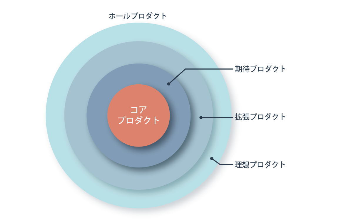 有名なマーケティング理論・分析法・考え方を一覧化！知識を深めるおすすめの本もご紹介