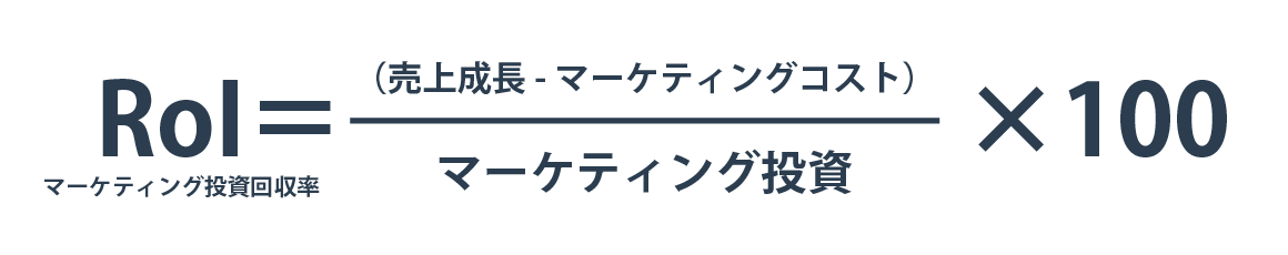 マーケティング予算の考え方とは？目標からどのようにブレイクダウンすべきか