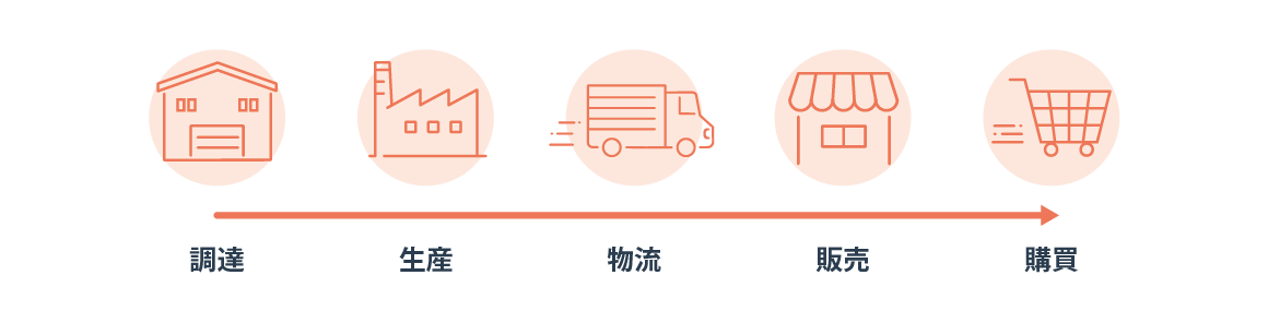 サプライチェーンとバリューチェーンの違いとは？サプライチェーンとバリューチェーン考え方の対比と双方の関係性について解説