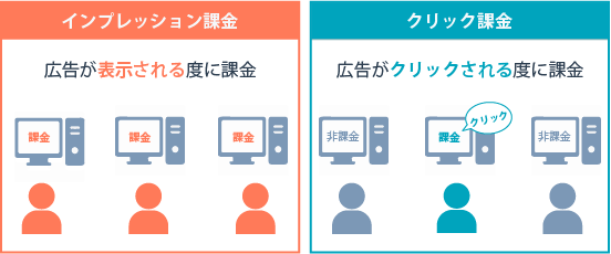 リターゲティング広告の費用の目安とその仕組みをわかりやすく解説！