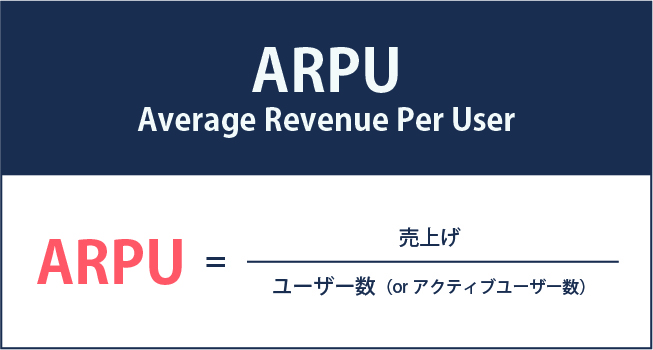 ARPUとは？ARPUの読み方と計算方法、ARPA等の他指標との違いをSaaS関係者向けに解説