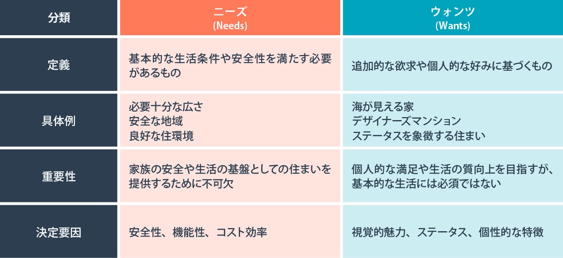 潜在ニーズとは？潜在ニーズの見つけ方・引き出し方から具体的な質問例や成功例についても解説