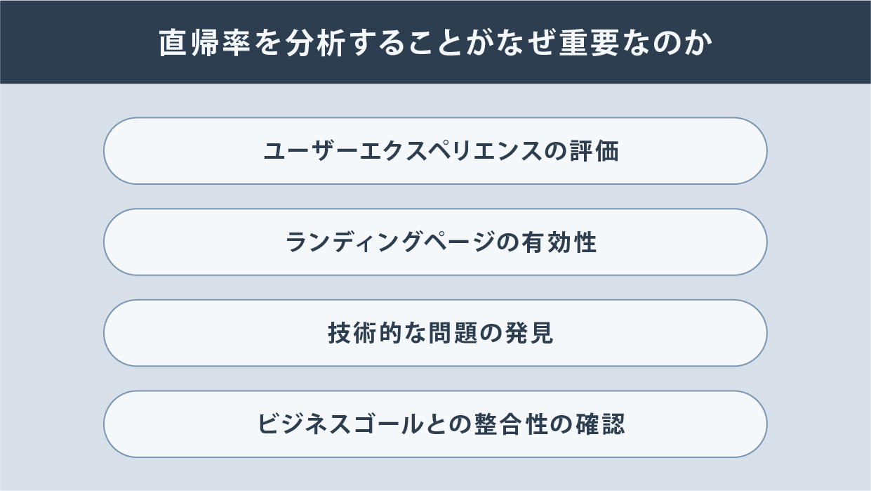 直帰率とは？離脱率との違いやGA4での確認の仕方についてもわかりやすく解説