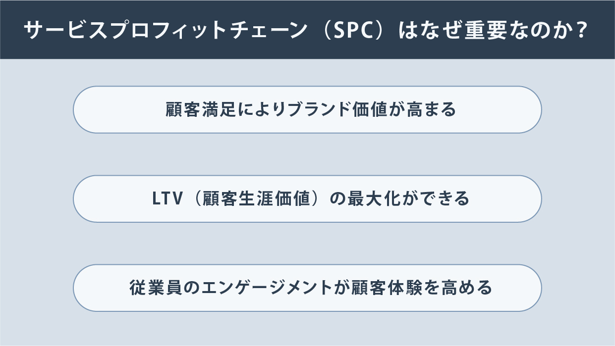 サービスプロフィットチェーン（SPC）とは？発表された論文や構築するための手順と具体例を紹介