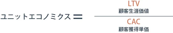 SaaS事業で見るべき指標（KPI）とは？知っておくべき指標の一覧や管理方法を紹介