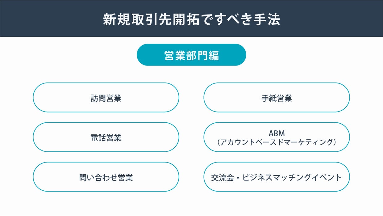 新規取引先開拓ですべき手法一覧と実行のステップの紹介