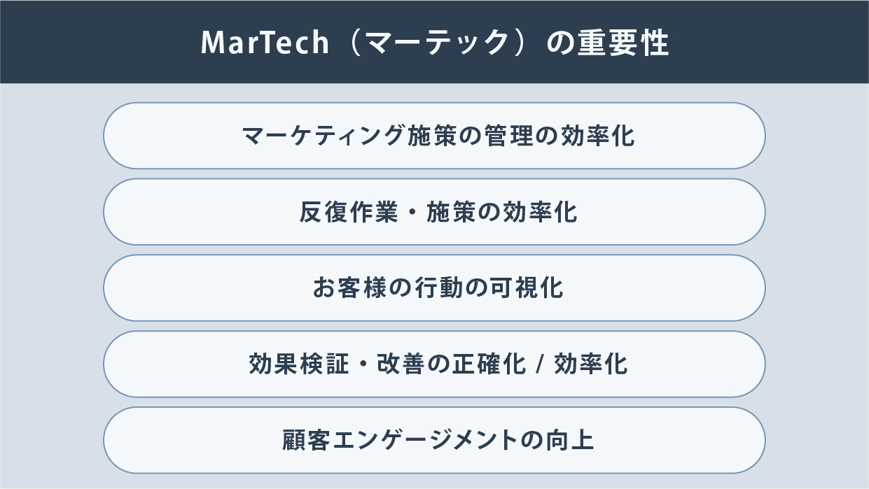 MarTech（マーテック）とは？MarTech（マーテック）の種類と具体的なツール例を紹介