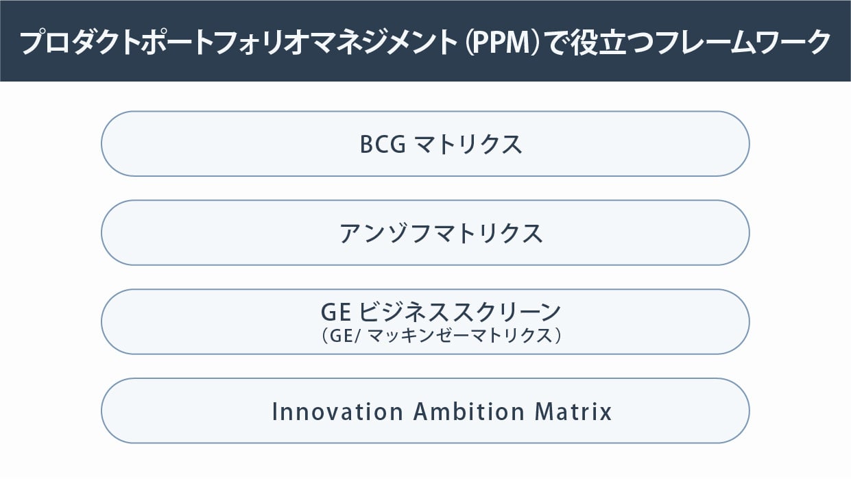 プロダクトポートフォリオマネジメント（PPM）とは？フレームワーク例の紹介や実践の手順をわかりやすく解説