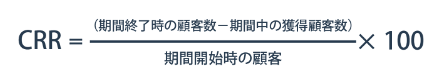 リテンションとは？マーケティング視点から見たビジネスにおける意味と重要性を解説