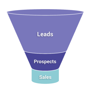 Lead-Prospect-Funnel-Diagram